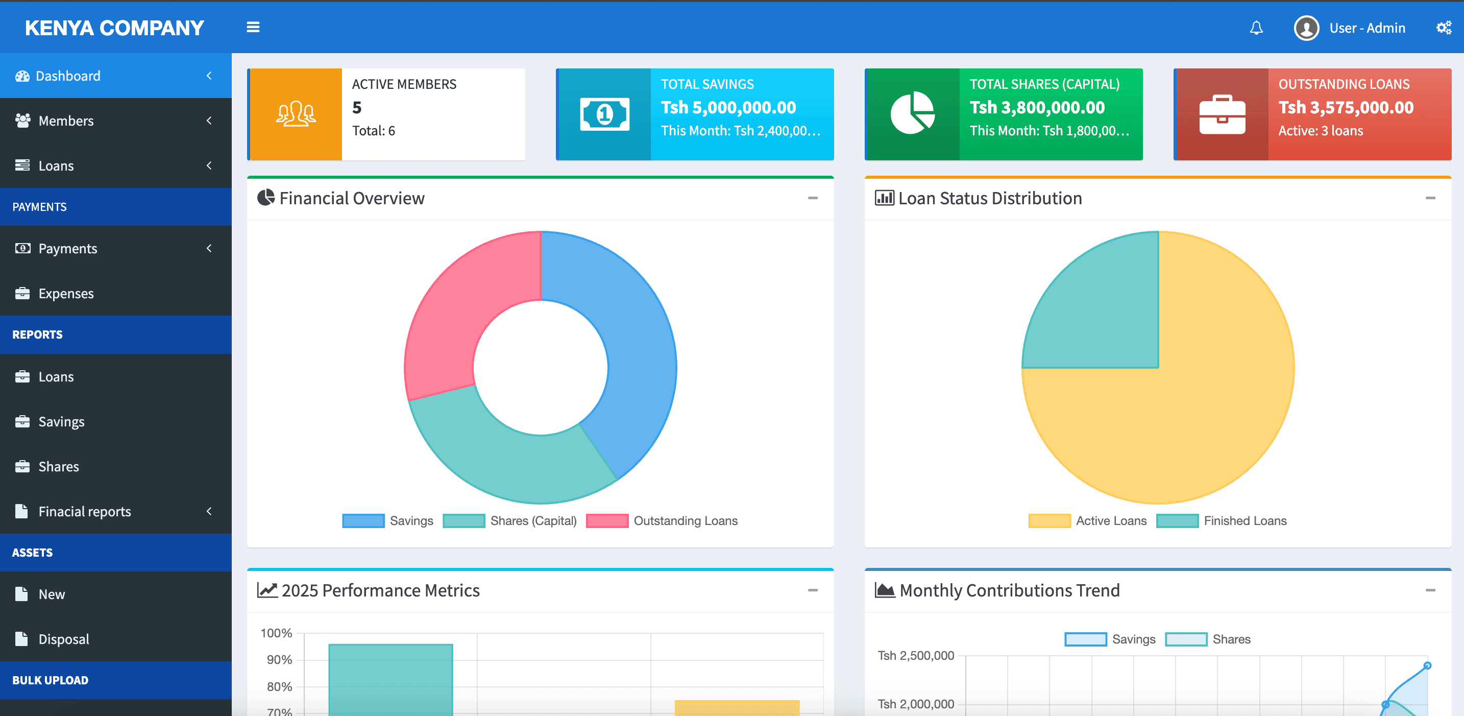 Comprehensive Loan Management